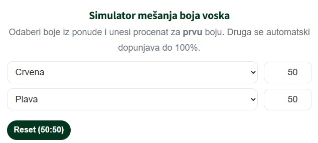 Digitalni alat — kalkulator za izradu sveća